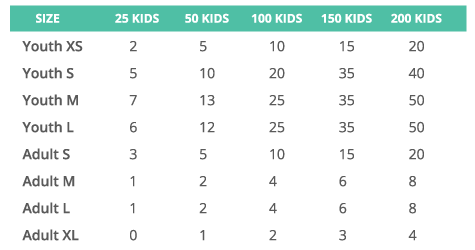 Shirt quantity chart