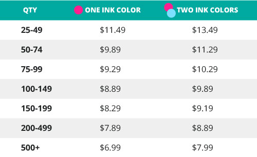 Pricing