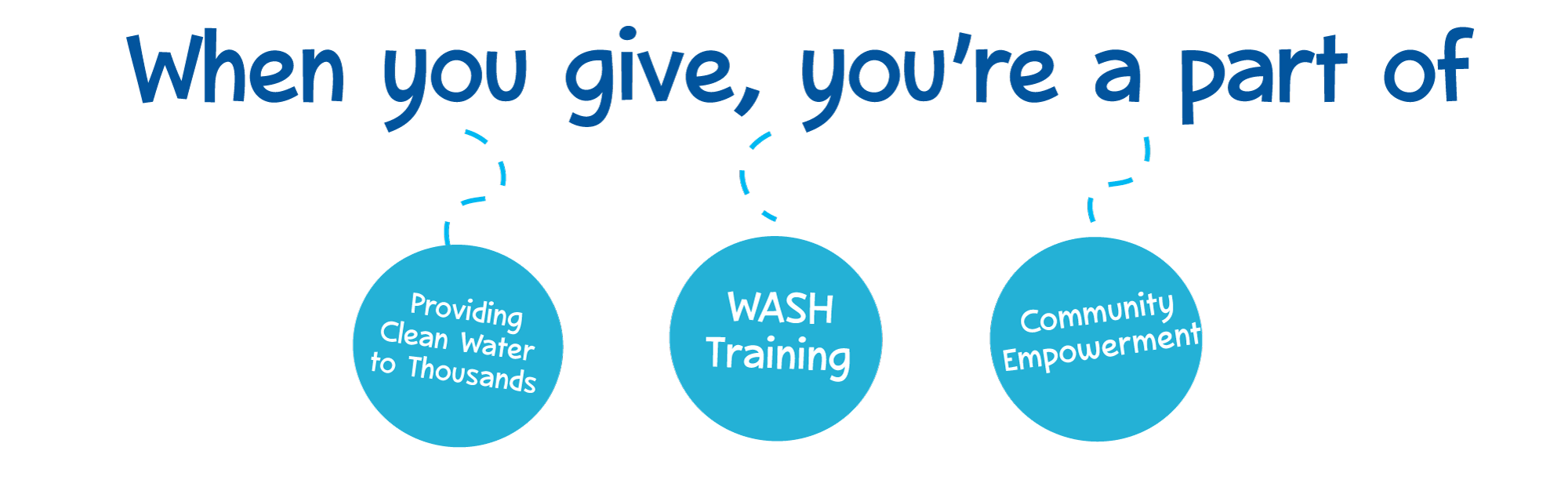 When you give, you are part of providing clean water to thousands, WASH training, and community empowerment